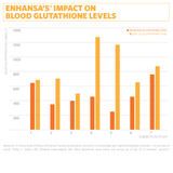 Enhansa Curcumin 150mg Capsules